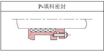 軸端密封型(xíng)式.jpg