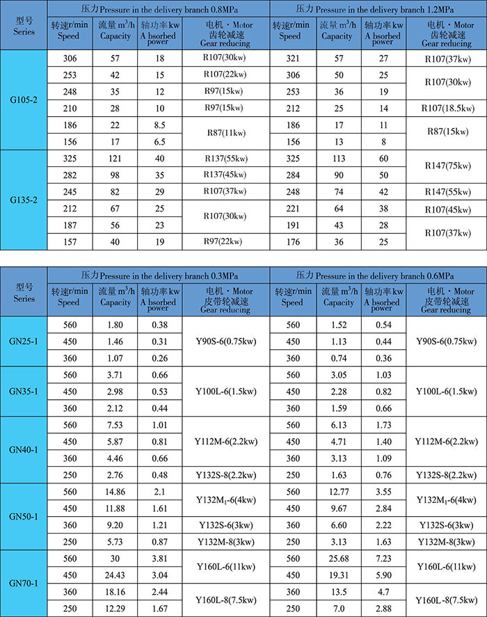 銷售立式單螺杆泵屬轉子式(shì)容積泵-遠東泵業示(shì)例圖8