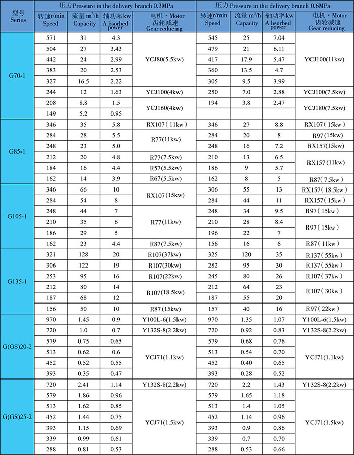 銷售立式(shì)單螺杆泵(bèng)屬轉子式容積泵-遠東泵業示(shì)例圖(tú)6