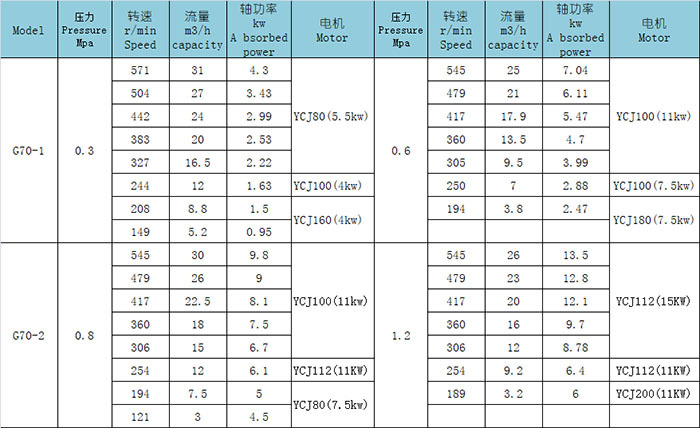 G70-1V-W110單螺杆泵污水泥漿泵抓好(hǎo)每一到工序，做好每一件産品示例圖4