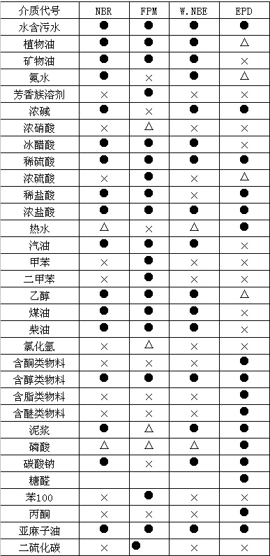 G70-1V-W110單螺杆泵污水泥漿泵抓好每一(yī)到工序，做好每一件(jiàn)産品示例圖14