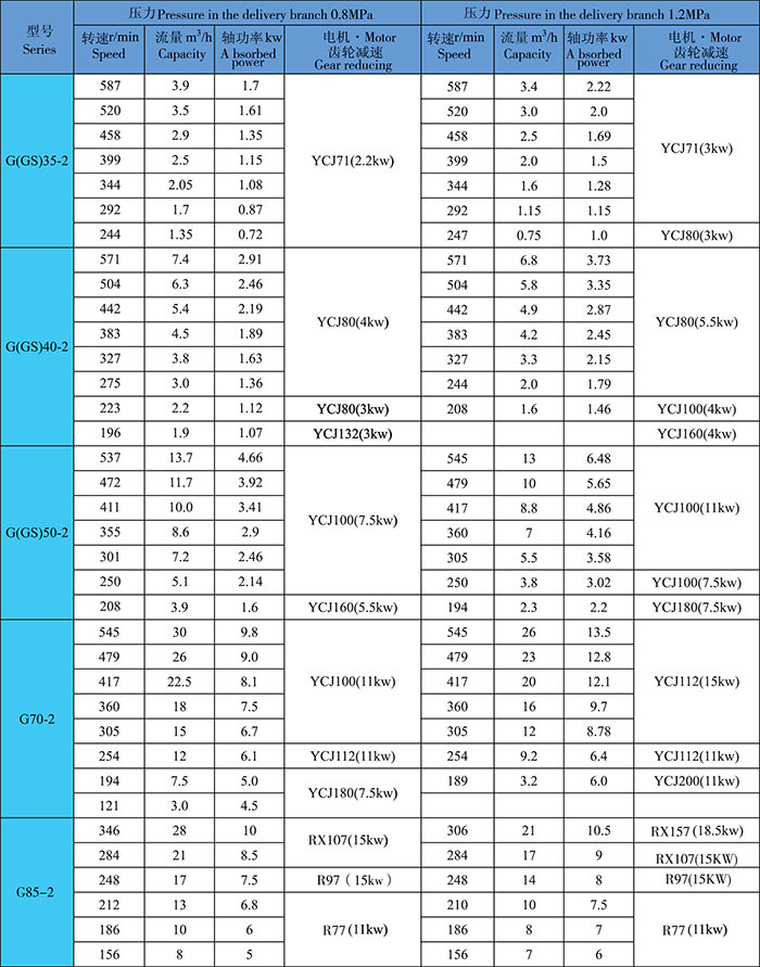 銷售立式單螺杆泵屬轉子式容積(jī)泵-遠東泵業示例圖7