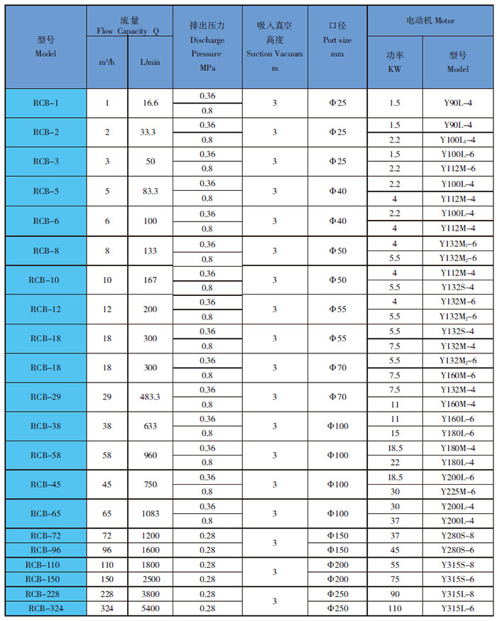 RCB-29(RCB29)保溫齒輪泵,瀝青輸送泵,瀝青(qīng)保溫泵示例圖3