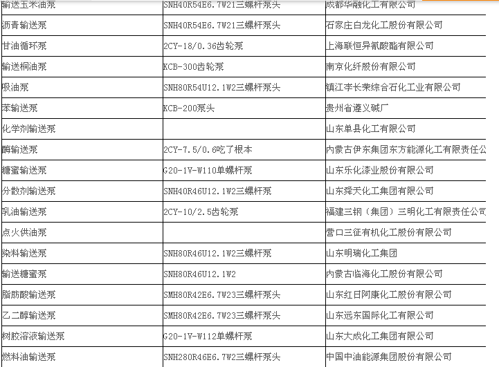 高(gāo)溫大流量(liàng)三螺(luó)杆泵溫度150攝氏度SNR120R42K2W2,重(zhòng)油卸車泵遠東制作，高新科技企業質量(liàng)優良創河(hé)北著名品牌示例圖(tú)3